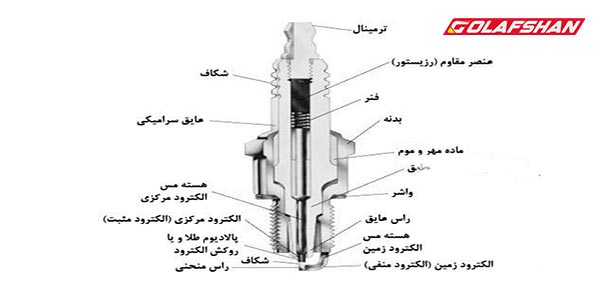 اجزای سازنده شمع خودرو