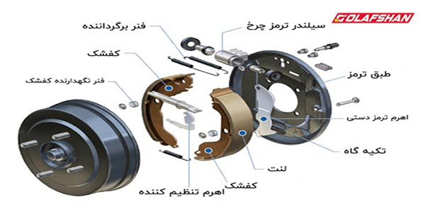 ویژگی های کاسه چرخ