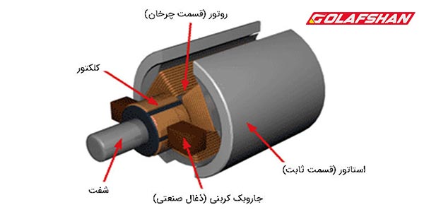 کالکتور دینام چیست؟